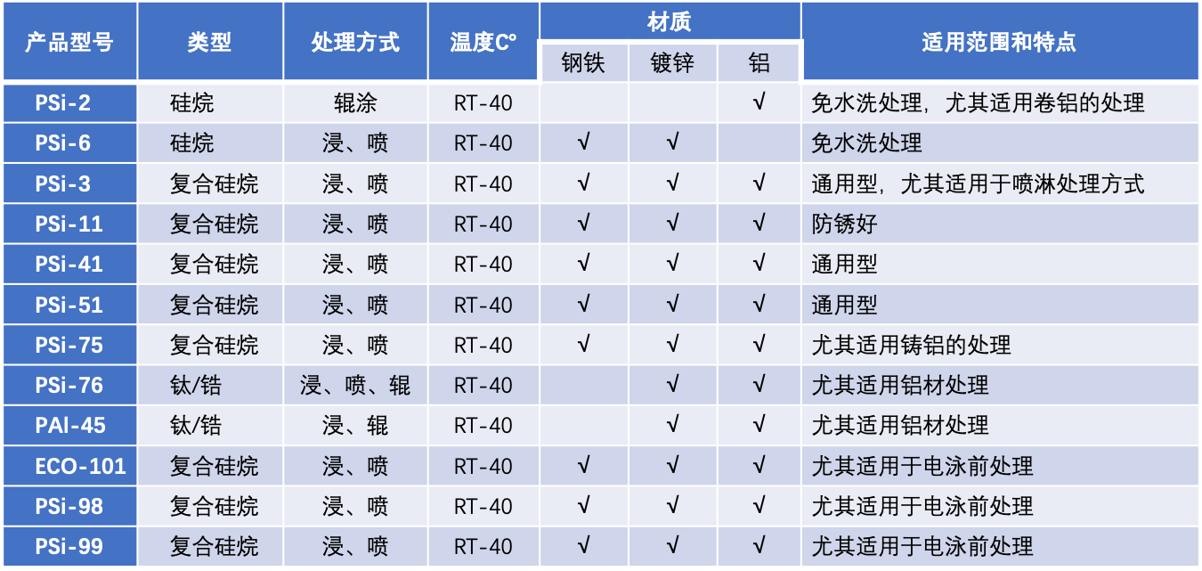 硅烷陶化剂.png 硅烷陶化剂.png